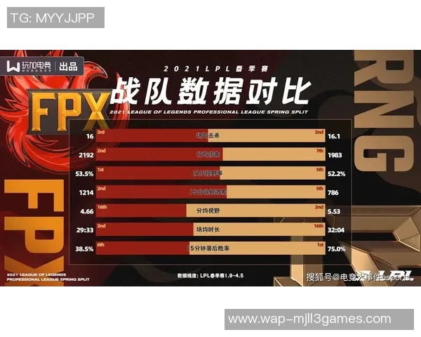 esports数据电竞实时数据分析聚焦FPX战队近期状态与表现评估